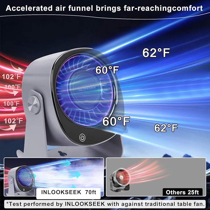 Ultra Silent Rechargeable Desktop Fan with Digital Display - Wall Mounted USB Desktop Fan, 150 Speed and 120° Tilt, 4000mAh