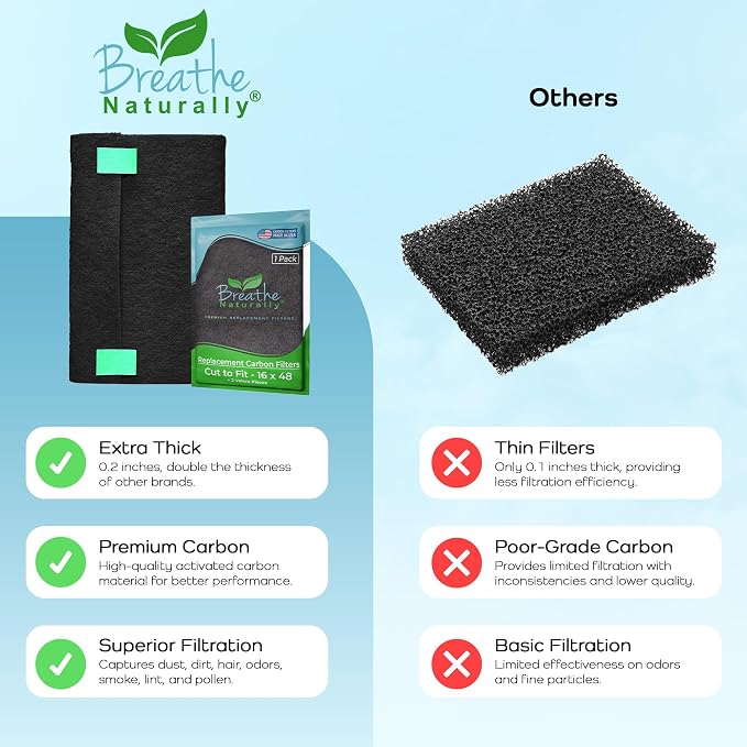Universal Cut To Fit Carbon Activated Air Filter - Replacement Charcoal Filters, alternate product view 7
