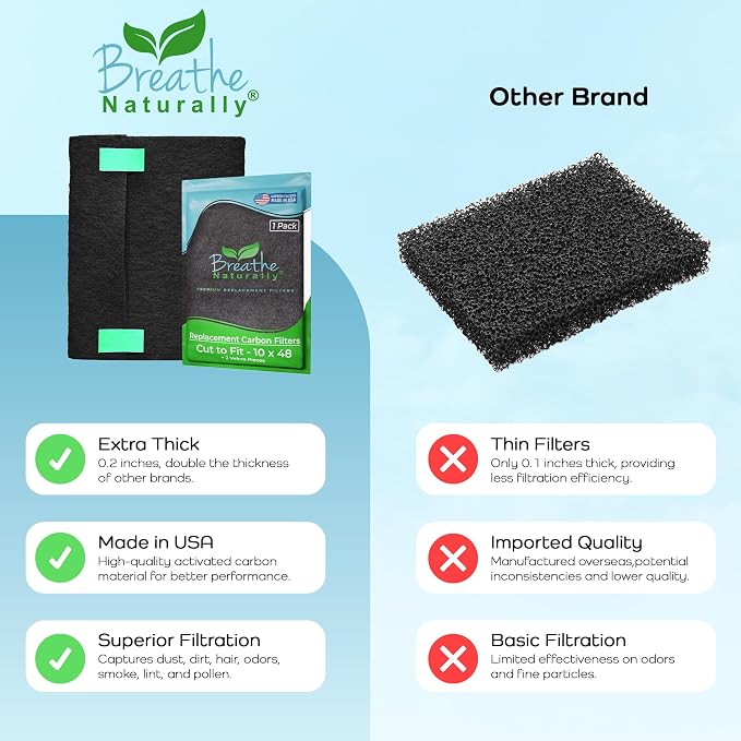 Universal Cut To Fit Carbon Activated Air Filter - Replacement Charcoal Filters, alternate product view 7