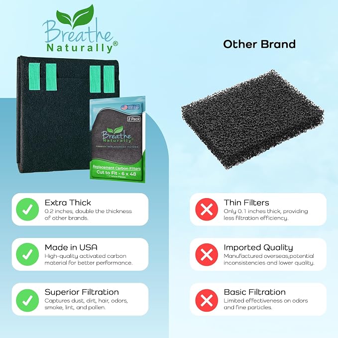 Universal Cut To Fit Carbon Activated Air Filter - Replacement Charcoal Filters, alternate product view 7