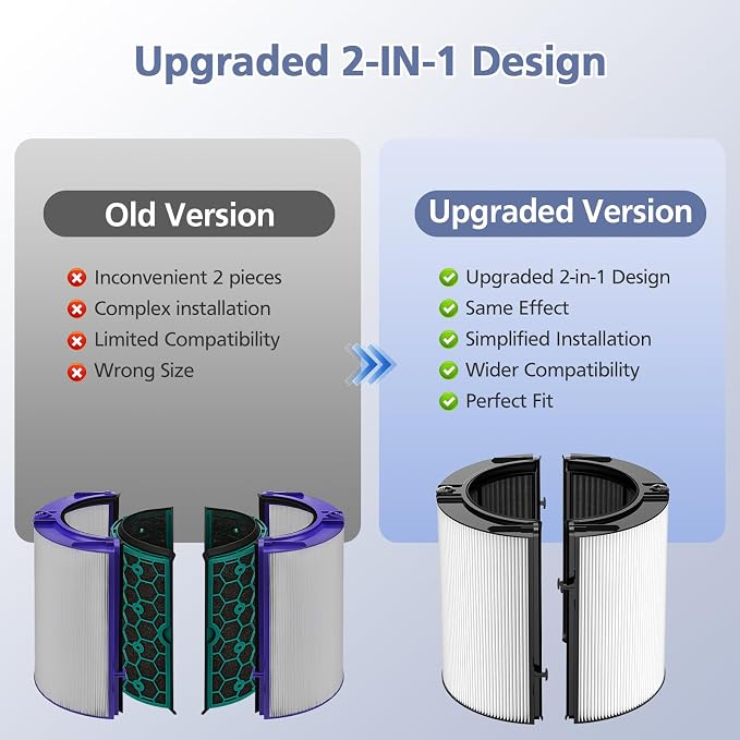 Upgraded 2-in-1 Replacement Filter Compatible with HP1 PC1 TP07 TP10 HP10 TP06 HP06 TP04 HP04 PH01 PH02 PH03 HP09 TP09
