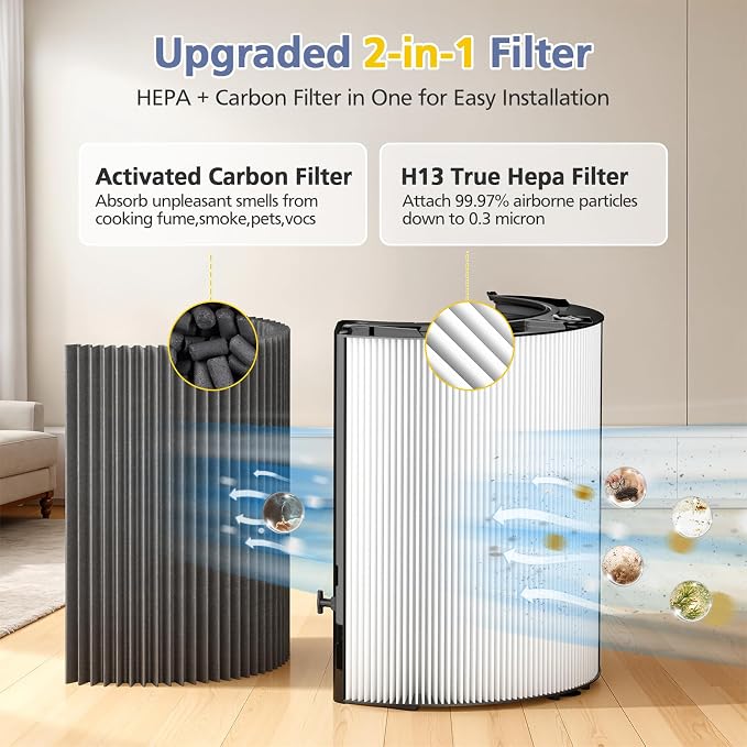 Upgraded 2-in-1 Replacement Filter Compatible with HP1 PC1 TP07 TP10 HP10 TP06 HP06 TP04 HP04 PH01 PH02 PH03 HP09 TP09