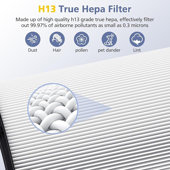 Upgraded 2-in-1 Replacement Filter Compatible with HP1 PC1 TP07 TP10 HP10 TP06 HP06 TP04 HP04 PH01 PH02 PH03 HP09 TP09