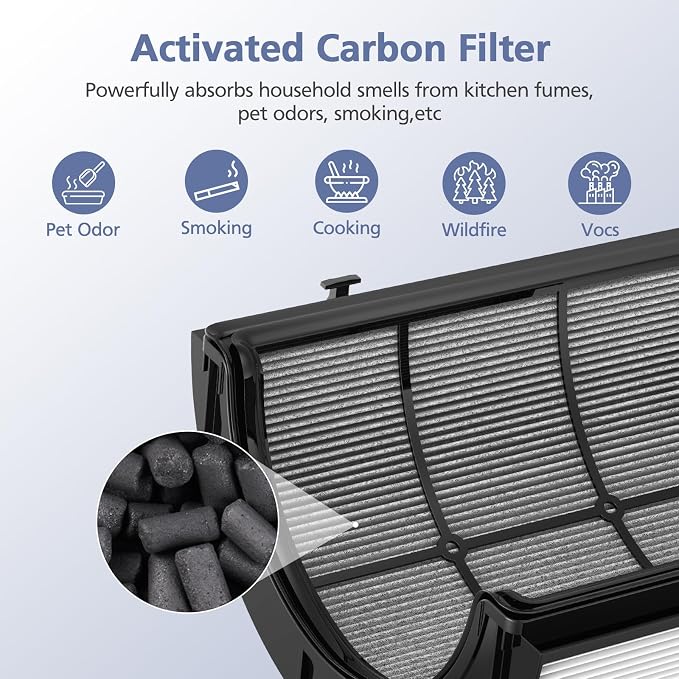 Upgraded 2-in-1 Replacement Filter Compatible with HP1 PC1 TP07 TP10 HP10 TP06 HP06 TP04 HP04 PH01 PH02 PH03 HP09 TP09