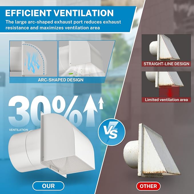 Upgraded] 6 Inch Hooded Wall Vent with Removable Mesh and Cover, Arc-Shaped 6'' Exhaust Vent Cover Cap for Kitchen Range