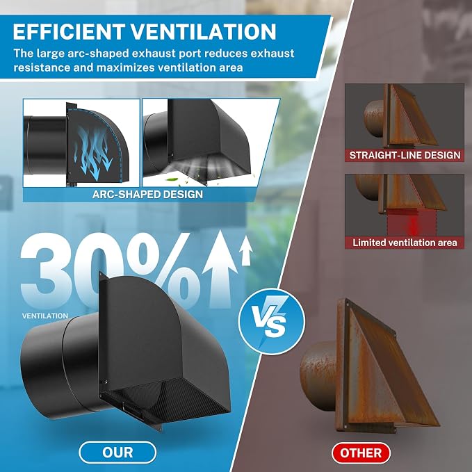 Upgraded] 8 Inch Hooded Wall Vent with Removable Cover,Arc-Shaped 8'' Exhaust Wall Vent Cover Cap for Kitchen Range