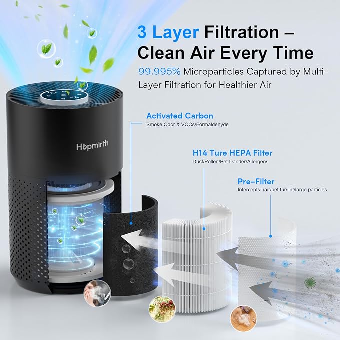 Upgraded Air Purifiers for Bedroom & Home with H14 True HEPA Filter, Covers Up to 1280ft2, 360° Air Intake, Quiet Pet Air