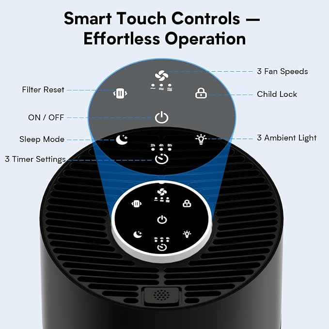 Upgraded Air Purifiers for Bedroom & Home with H14 True HEPA Filter, Covers Up to 1280ft2, 360° Air Intake, Quiet Pet Air