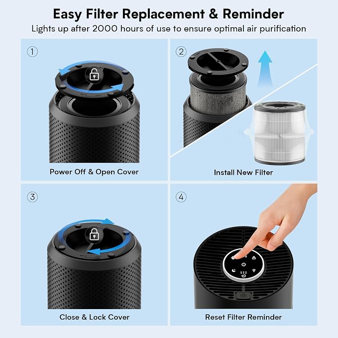 Upgraded Air Purifiers for Bedroom & Home with H14 True HEPA Filter, Covers Up to 1280ft2, 360° Air Intake, Quiet Pet Air
