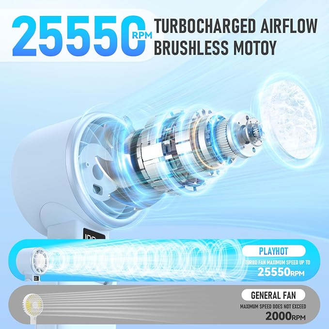 Upgraded Portable Handheld Fan with 60°F Ice Cooling, Up tp 12Hrs Personal Fans Portable Rechargeable, 5 Speed 25550RPM