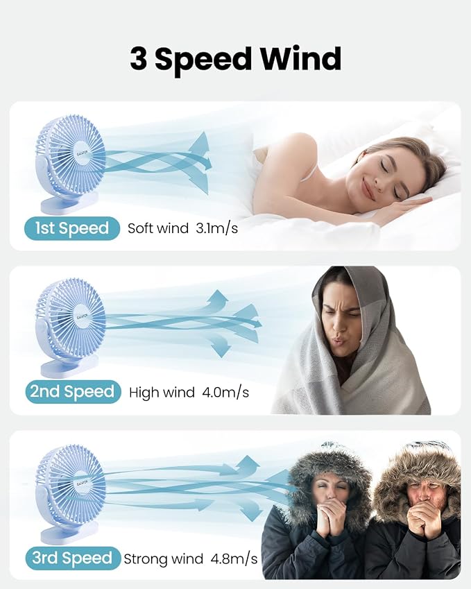 USB Desk Fan, 5.5 Inch Small Quiet Powerful 3 Speeds 90° Rotate, Personal Mini Portable Desktop Table Fans, Cooling for Home