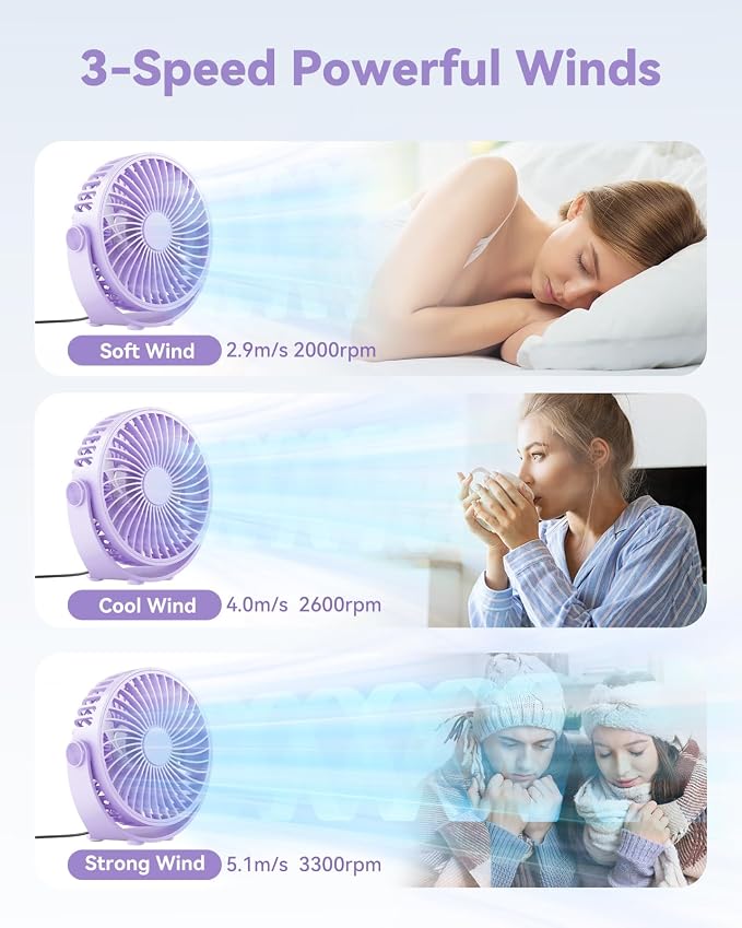 USB Desk Fan, 5 Inch Mini Portable, 3 Speeds Strong Airflow Personal Desktop, Detachable Cooling Fan 360° Rotation Quiet