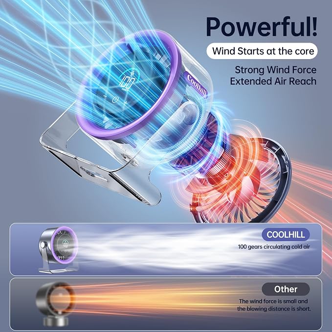 USB Desk Fan for Bedroom: 100 Speeds Digital Display Quiet Table Fan with Turbo Airflow, 120° Rotating Small Rechargeable
