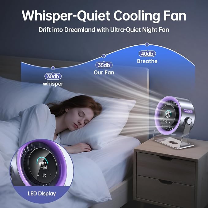 USB Desk Fan for Bedroom: 100 Speeds Digital Display Quiet Table Fan with Turbo Airflow, 120° Rotating Small Rechargeable
