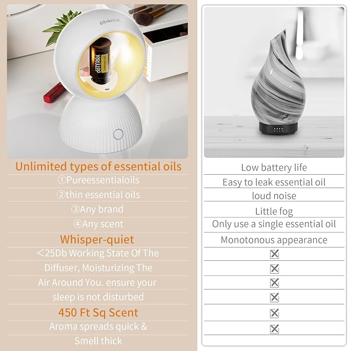 USB Essential Oil Diffuser – Waterless Aromatherapy Diffuser for Home, Office, Car & Travel, Compact & Portable, Variable