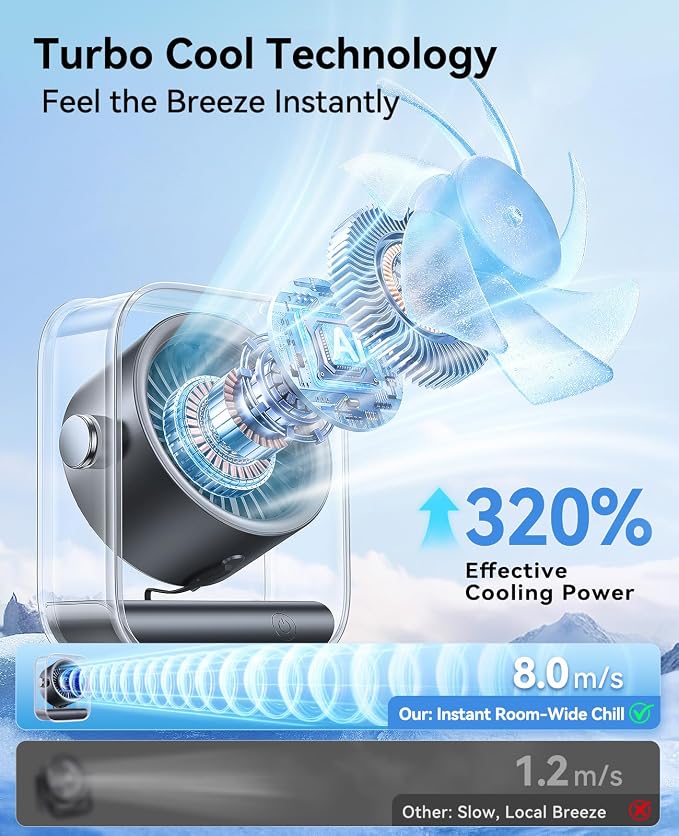 USB Rechargeable Desk Fan, Small Portable Table Fan with 100 Speeds Turbo Airflow, 90° Tilt Quiet Desktop Fan for Bedroom