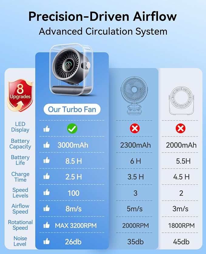 USB Rechargeable Desk Fan, Small Portable Table Fan with 100 Speeds Turbo Airflow, 90° Tilt Quiet Desktop Fan for Bedroom