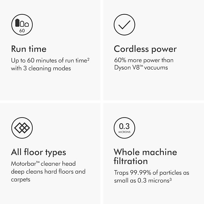 V11 Origin Cordless Vacuum, 185AW, 3 Power Modes, Up to 60 Minutes,2 Deep Cleans Hard Floors and Carpets, Detangles pet Hair