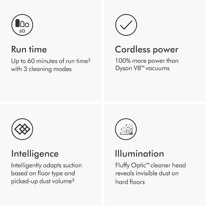 V15 Detect Plus Cordless Vacuum, Illumination Reveals dust, 240AW, 3 Power Modes, Up to 60 Minutes,2 Deep Cleans Hard Floors