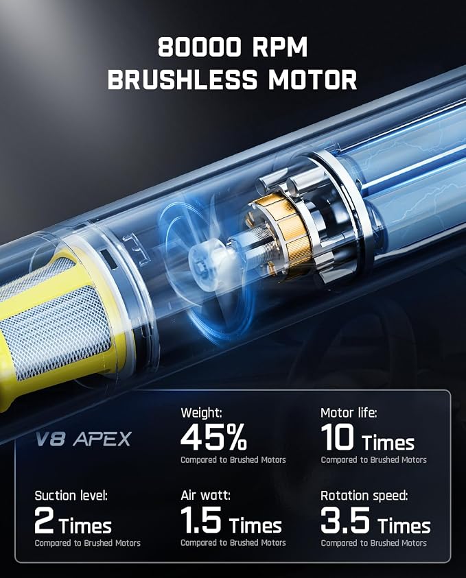 ® V8 APEX Car Vacuum, 4-in-1 Portable Mini Cordless Vacuum with 19000pa Suction Power, Type-C Charge, alternate product view