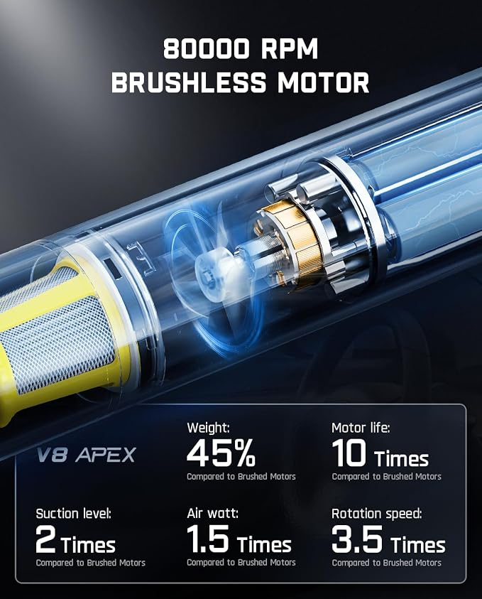 ® V8 APEX Car Vacuum, 4-in-1 Portable Mini Cordless Vacuum with 19000pa Suction Power, Type-C Charge, alternate product view