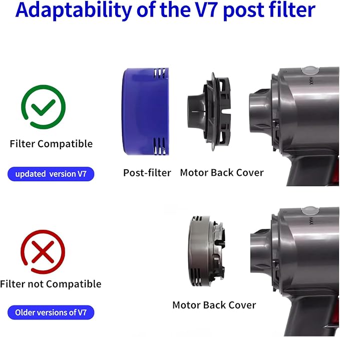 Vacuum Filter Replacement Kit for V7, V8 Animal, V8 Absolute & SV10 Cordless Vacuum Cleaners, Replaces Part # 965661-01