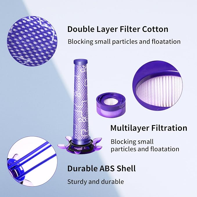 Vacuum Filter Replacement Kit for V7, V8 Animal, V8 Absolute & SV10 Cordless Vacuum Cleaners, alternate product view 5