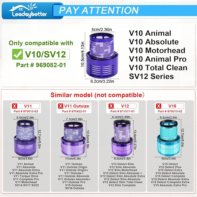 Vacuum Filter Replacements for V10 Cyclone Series, V10 Animal, V10 Absolute, V10 Total Clean, SV12, Part No. 969082-01