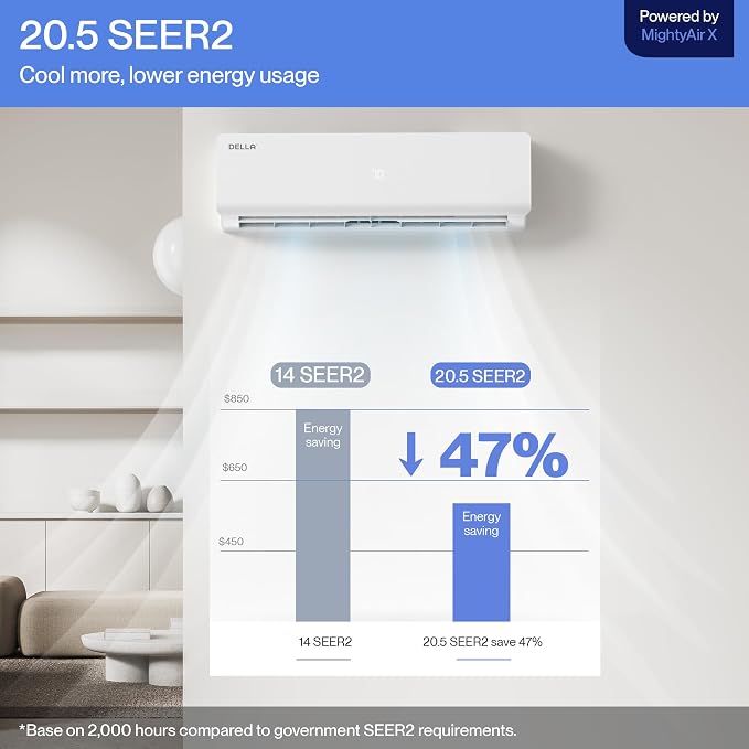 Vario Series 12000 BTU Mini Split AC, Work with Alexa and Wifi, 20.5 SEER2 Cools Up to 550 Sq.Ft, Energy Efficient, 115V