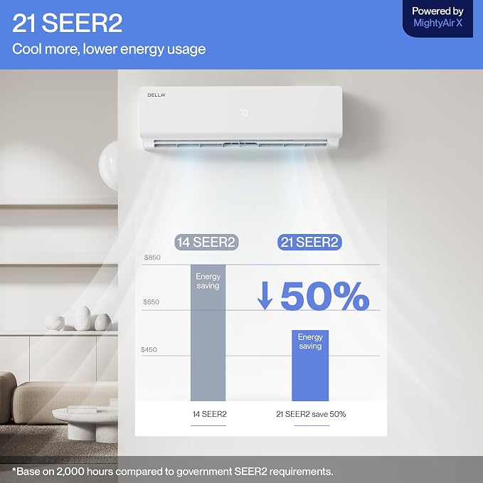 Vario Series 18000 BTU Wifi Mini Split AC, Work with Alexa 21 SEER2 Cools Up to 1000 Sq.Ft, Energy Efficient 230V Ductless
