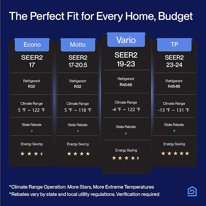 Vario Series Mini Split Air Conditioner Works with Alexa,9000 BTU,Cools up to 400 Sq.Ft,19 SEER2,Ductless Inverter