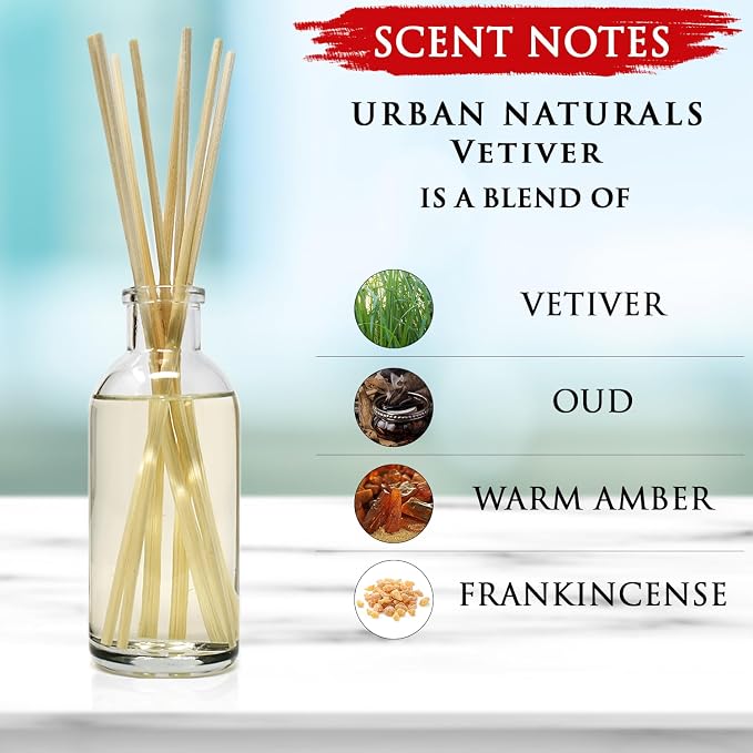 Vetiver Home Fragrance Reed Diffuser Set | Man CAVE: Vetiver, Oud, Warm Amber & Frankincense., alternate product view 4