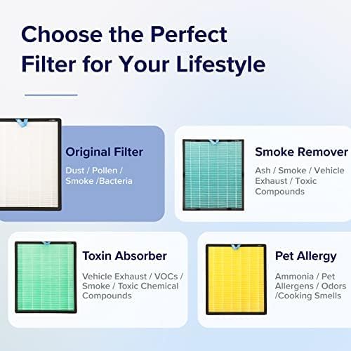 Vital 100S-P Replacement Filter, Genuine Air Purifier Filters, Supports HEPA Sleep Mode, alternate product view 4