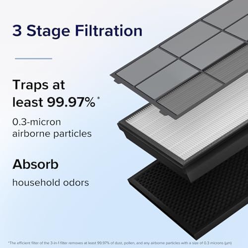 Vital 100S-P Replacement Filter, Genuine Air Purifier Filters, Supports HEPA Sleep Mode, alternate product view 5