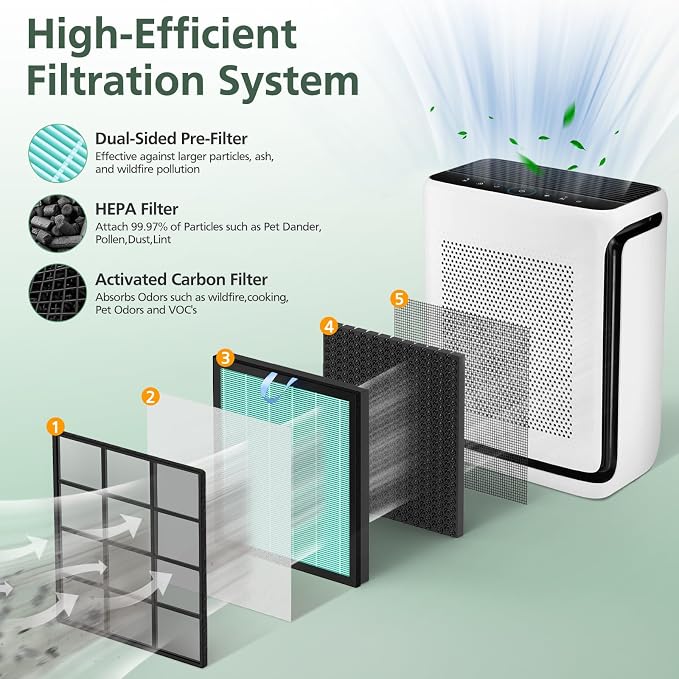 Vital 200S Smoke Remover Replacement Filter for Vital 200S and Vital 200S-P Air Purifier, alternate product view 2