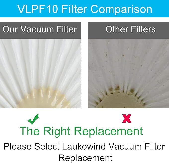 VLPF10 Filter for Black + Decker Dustbuster Cordless Handheld Vacuum HLVA320J26 HLVA325J10 HLVA315J22 Replacement Filter