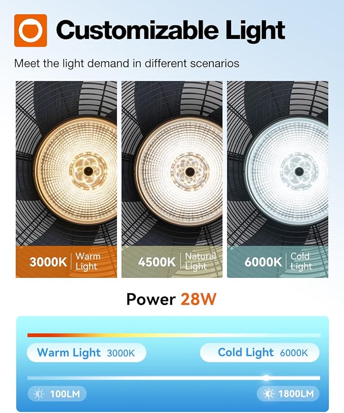 Wall Mount Fan with Light, 20 inch Waterproof Plug Outdoor Ceiling Fan with Remote&APP Control, 360° Adjustable Tilt, 6