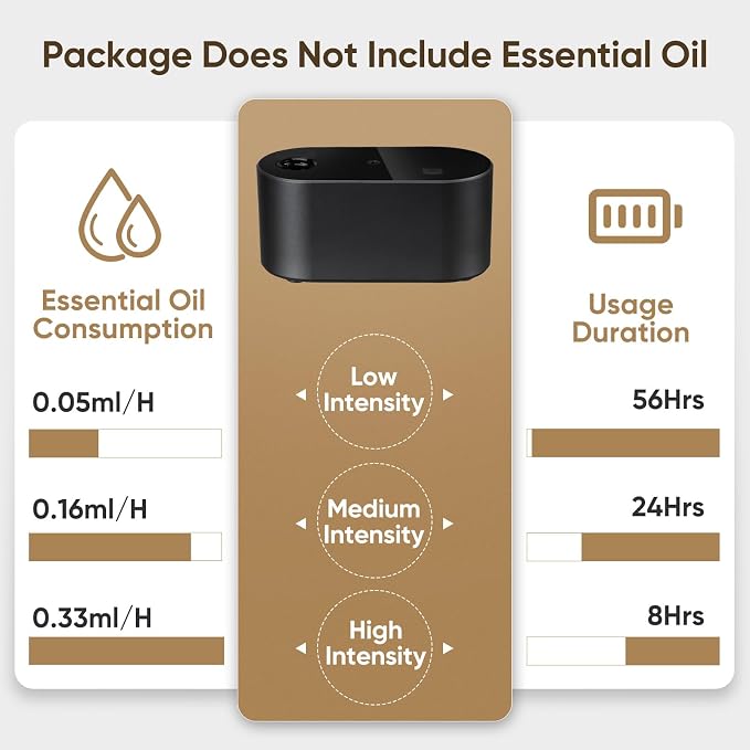 Waterless Diffuser for Home Essential Oil Diffuser, Aromatherapy Diffuser, Portable Scent Diffusers, 3 Mist Modes, alternate