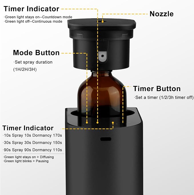 Waterless Essential Oil Diffuser,4000 mAh Large Battery, max 120ml Capacity, Suitable for Hotels, Large Rooms, Offices