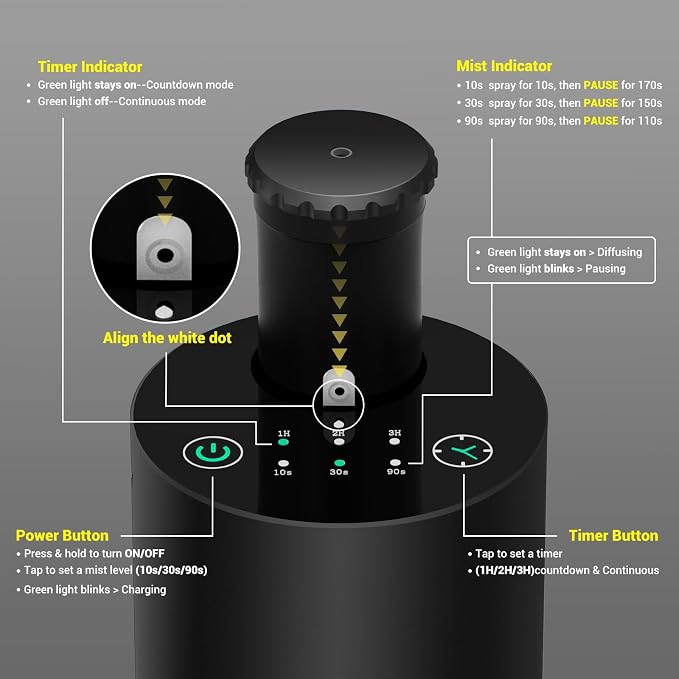Waterless Essential Oil Diffuser Aromatherapy Scent Diffusers for Home Large Room, Bedroom, Car, Office, Desk, alternate