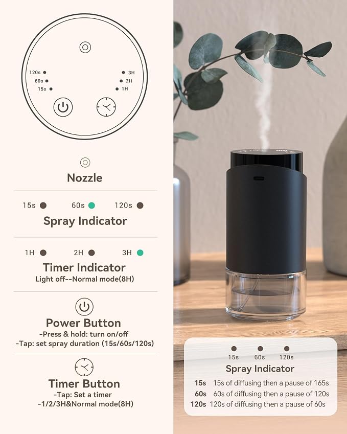 Waterless Essential Oil Diffuser Aromatherapy Scent Diffusers for Home Large Room, Car, Office, Desk, alternate product view