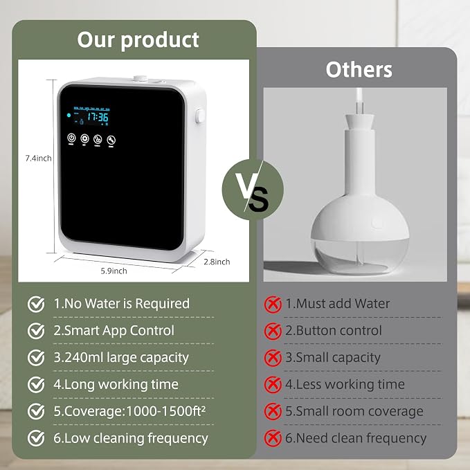 Waterless Essential Oil Diffuser for Home and Commercial Use, Up to 1500 sq.ft., alternate product view 7