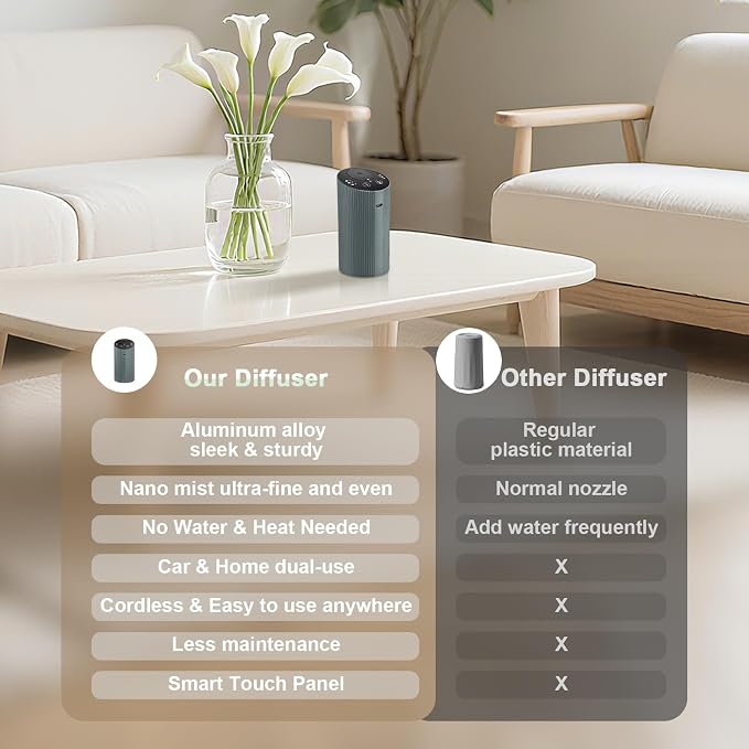 Waterless Essential Oil Diffuser for Home Car Office, Scent Diffuser with 4 Timer (1/3/6H & Off) & 3 Mist(L/M/H), alternate