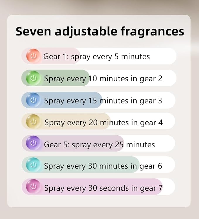 Waterless Essential Oil Diffuser for Home Office Travel Ultrasonic Aromatherapy Small Cordless Diffuser with 7 Mist Modes for