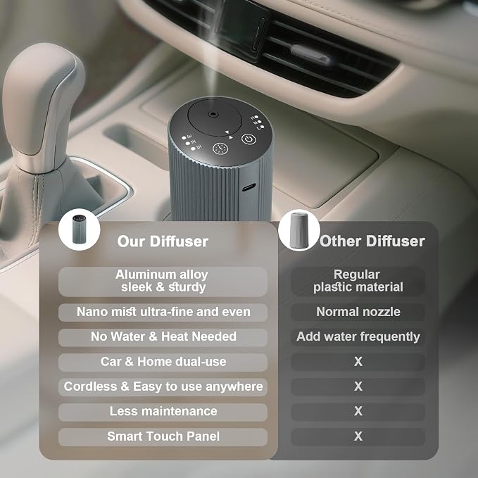 Waterless Essential Oil Diffuser Starter Kit for Home Car Office, Small Scent Diffuser with 60mL Fragrance Oil, Battery