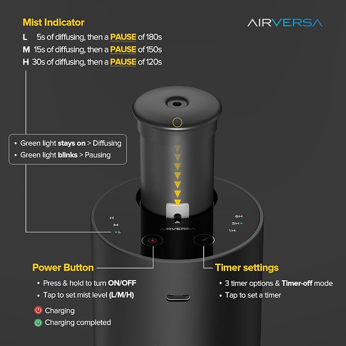 Waterless Essential Oil Diffuser Starter Kit with 4 x 10mL Fragrance Scent Oil, alternate product view 3