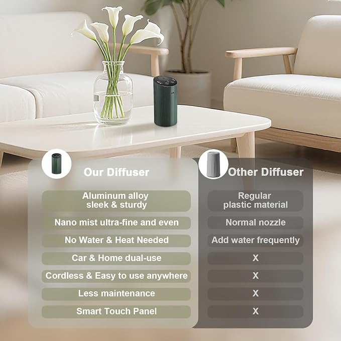 Waterless Essential Oil Diffuser with 4 Timer (1/3/6H & Off) & 3 Mist(L/M/H), Air Scent Diffuser for Home Car Office