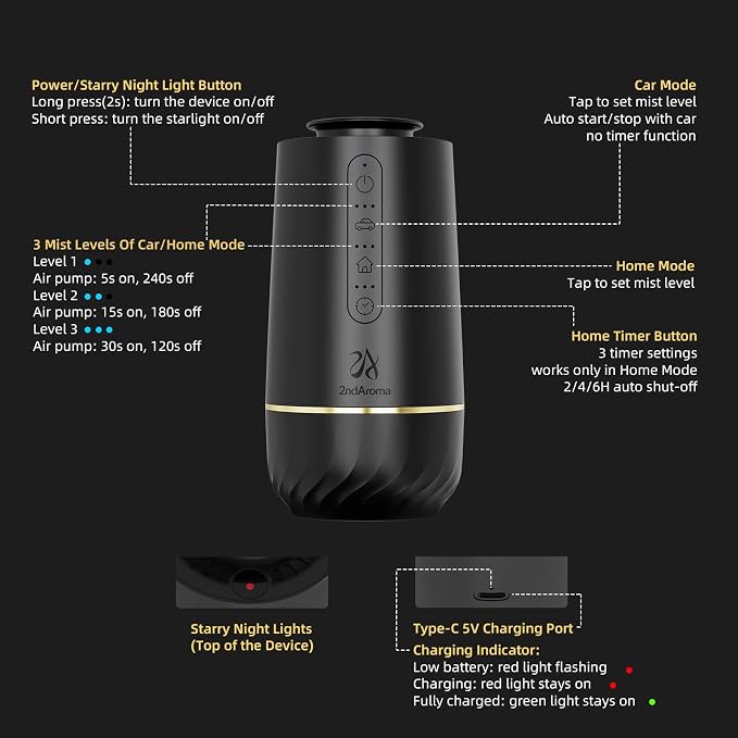 Waterless Oil Diffuser, Portable Car Diffusers for Essential Oils, Wireless Diffusers with 3 Mist Levels & Timer, ABS