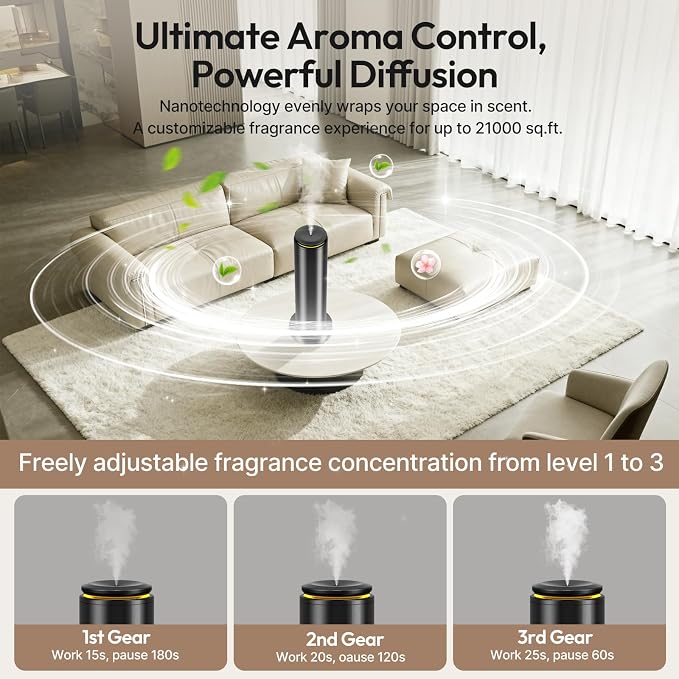 Waterless Scent Diffuser Starter Kit - 2000 Sq Ft Coverage,Hotel Collection Diffuser with Remote/LED Light,Suitable for Home