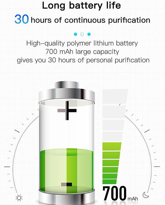 Wearable Negative Ion,Personal Air Purifier Necklace,Portable Mini Air Ionizer for Purifying Around the Body